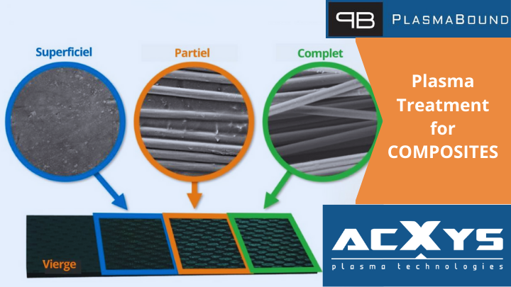 La technologie plasma révolutionne le traitement de surface des matériaux composites